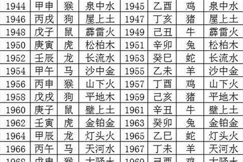 丁未五行|丁未年是什么意思 丁未年五行属什么